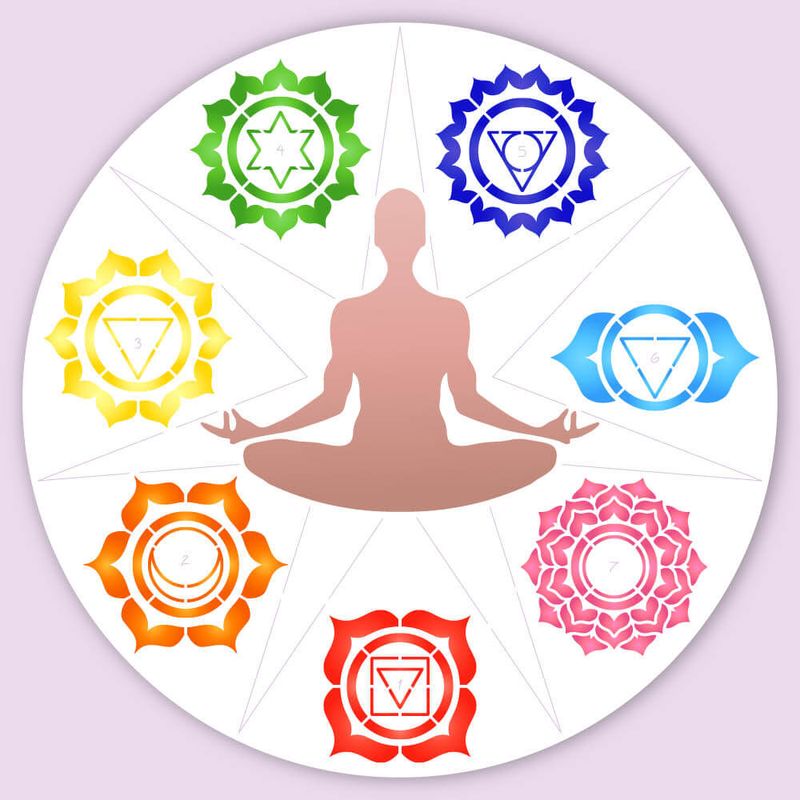 Stencil Pintura Chakras 25x25cm Stxxv-053 Litoarte